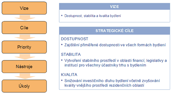 Obr. 1.