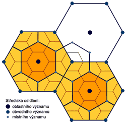Obr. 1. Znázornění principu Christallerovy teorie na třístupňovém modelu