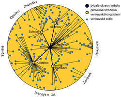Obr. 2. Přirozená venkovská střediska osídlení na příkladu okresu Rychnov nad Kněžnou