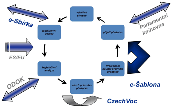 e-Legislativa