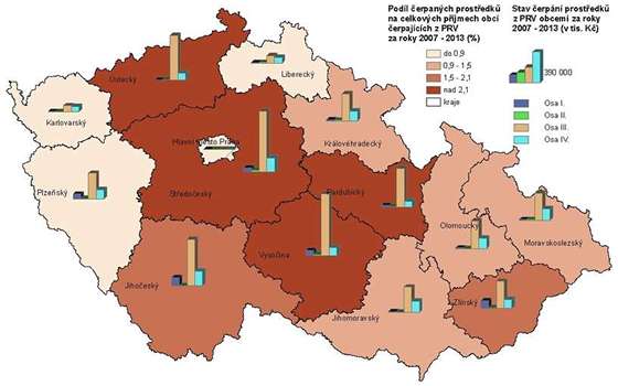 Obr. 1. Přijaté prostředky z PRV absolutně (tis. Kč) a v poměru k celkovým konsolidovaným příjmům čerpajících obcí (%) v krajích ČR
