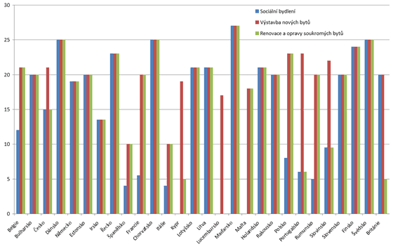 Graf: Srovnání výše daní z přidané hodnoty aktuální k 1. lednu 2016 v jednotlivých zemích EU v %