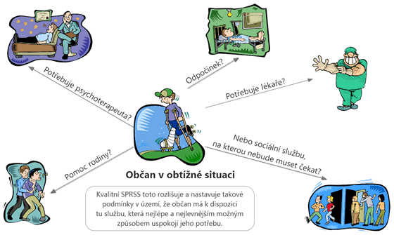 Občan v obtížné situaci
