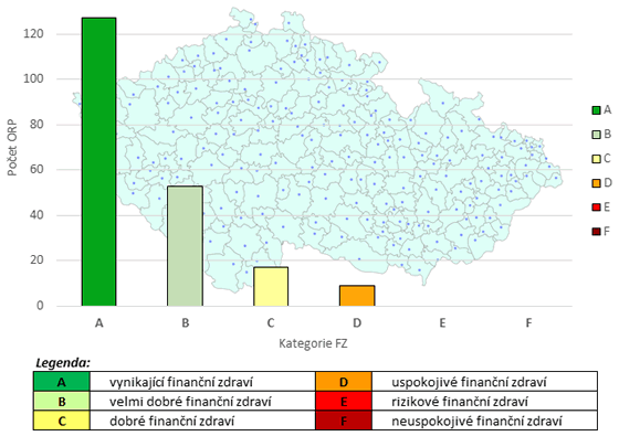 Kartogram 2. Rozložení četnosti jednotlivých kategorií finančního zdraví
