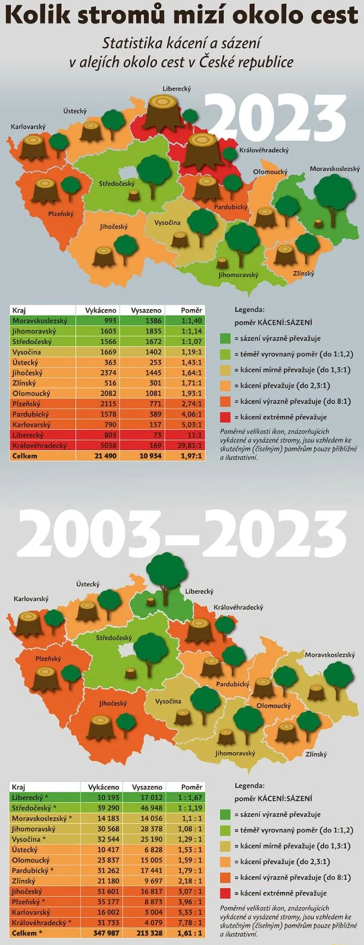 Statistika kácení a sázení v&nbsp;alejích okolo cest v&nbsp;České republice