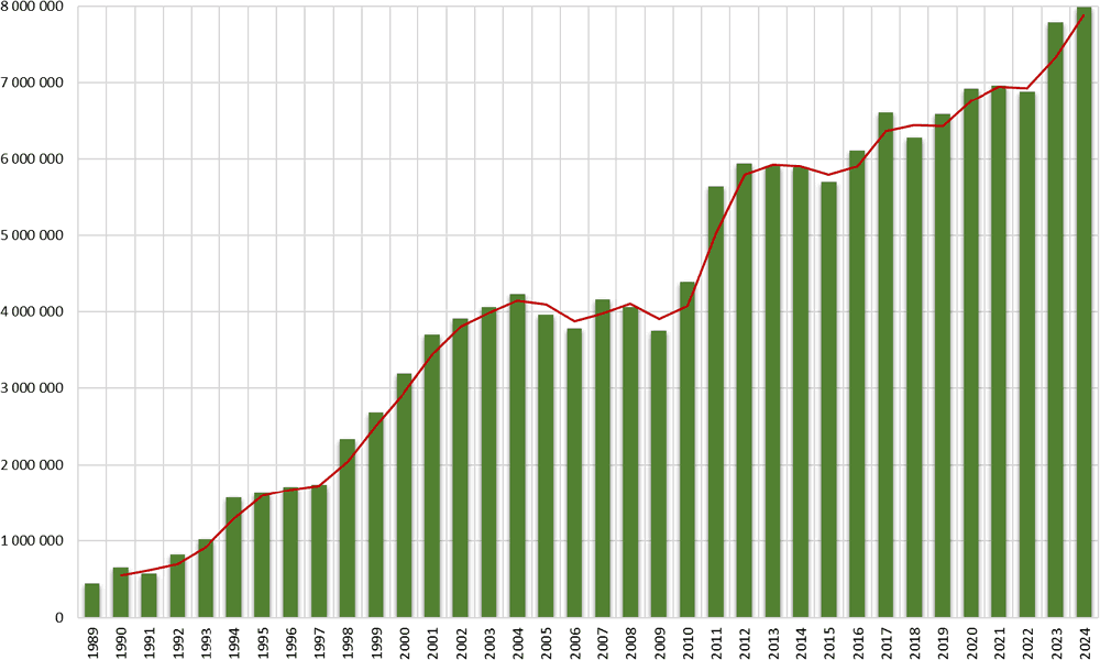Spalovny komunálního odpadu – energie v palivu (GJ)